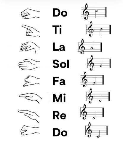 Sight Singing & Ear Training Course
